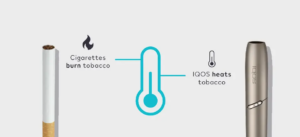 IQOS vs Cigarettes in Australia