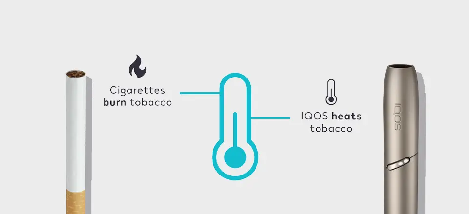 IQOS vs Cigarettes in Australia